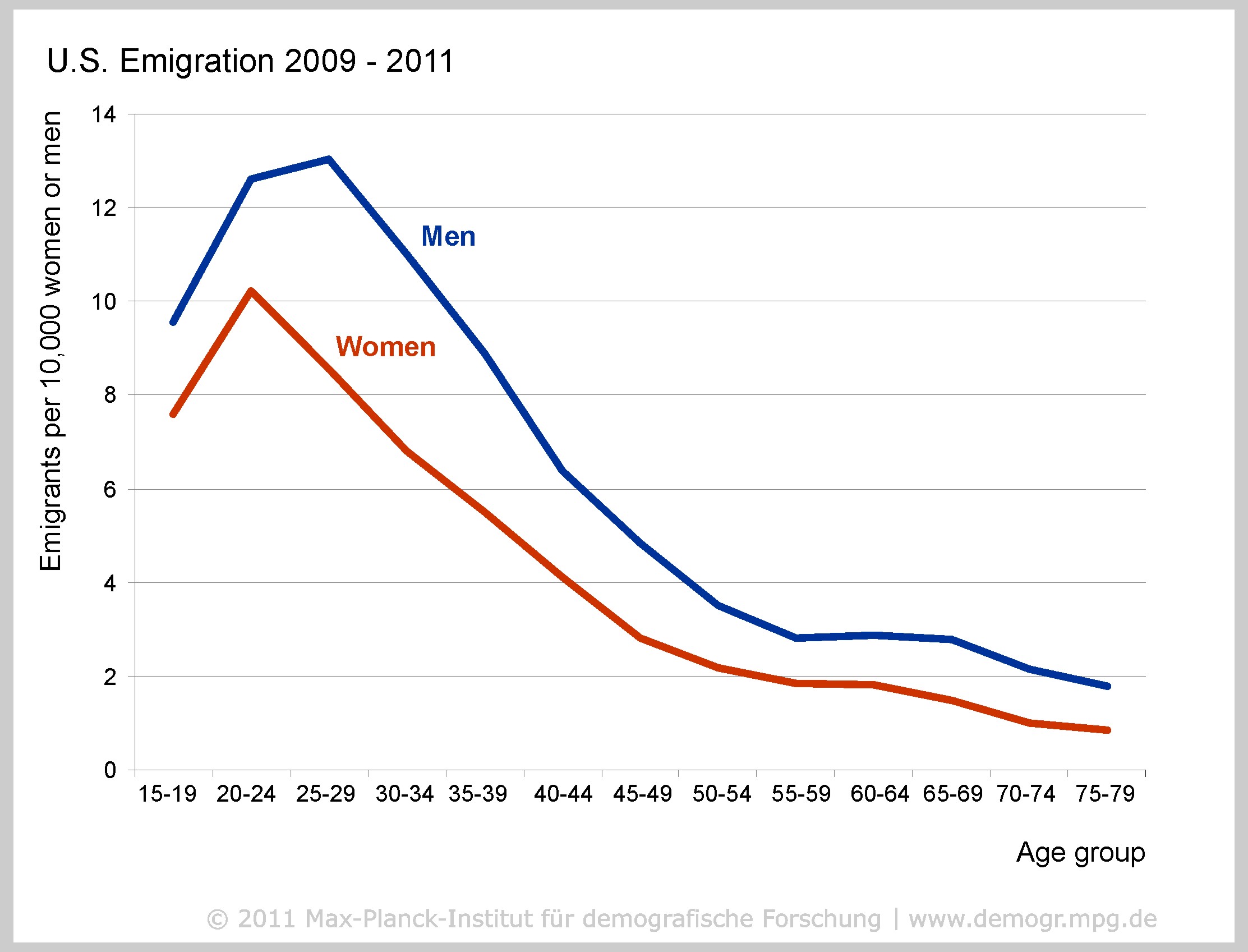 download data visualization a