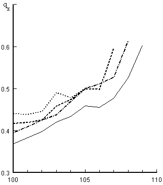 fig7f.gif (3185 bytes)