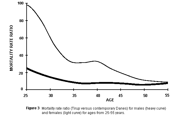 figure33.gif (4788 bytes)