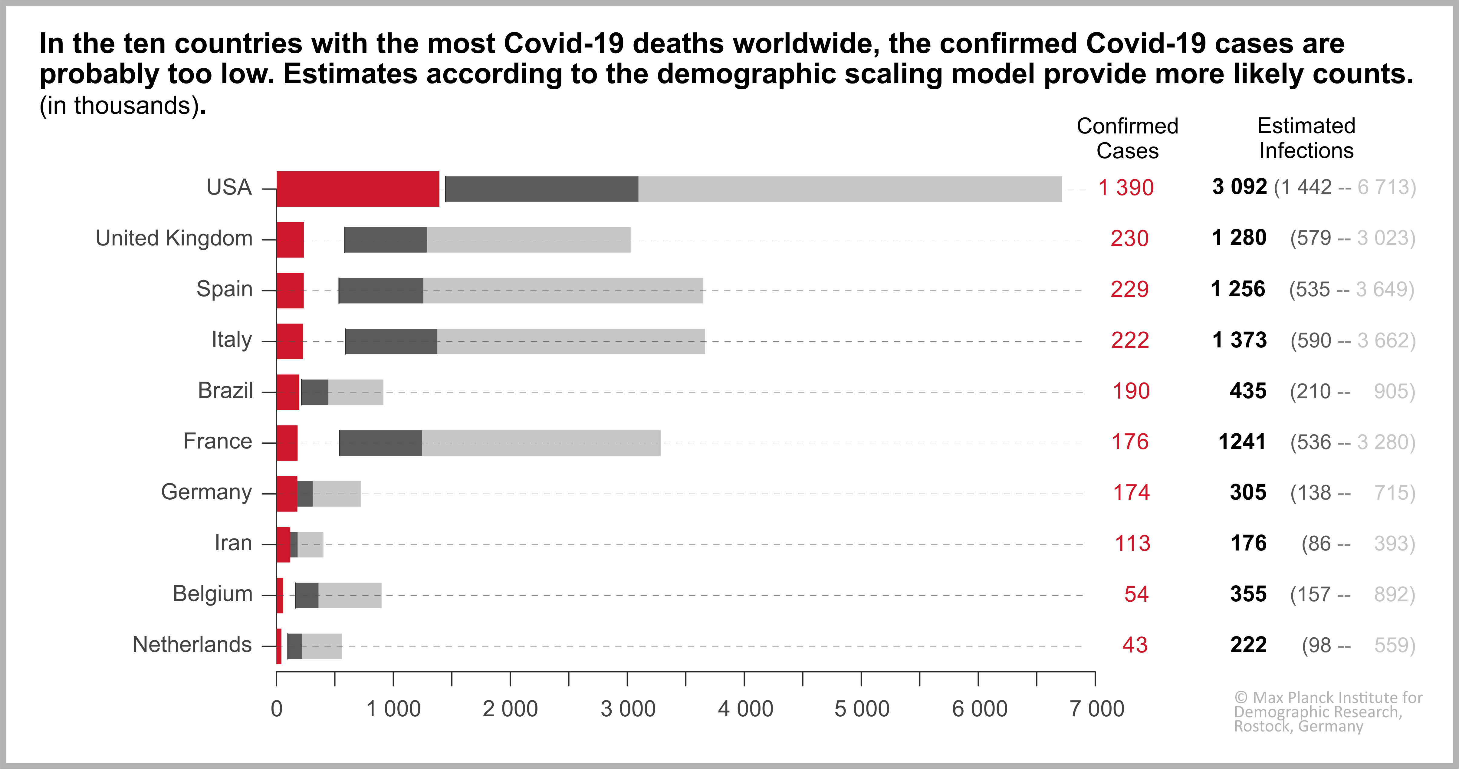 MPIDR How Many People Actually Have Covid19?