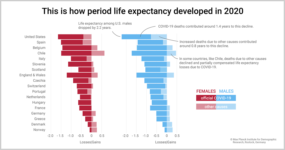 Life period. Life expectancy by Country. Periods of Life. History of the Development of demographic research. Motivation = (expectancy x value) / (1+ impulsiveness x delay).
