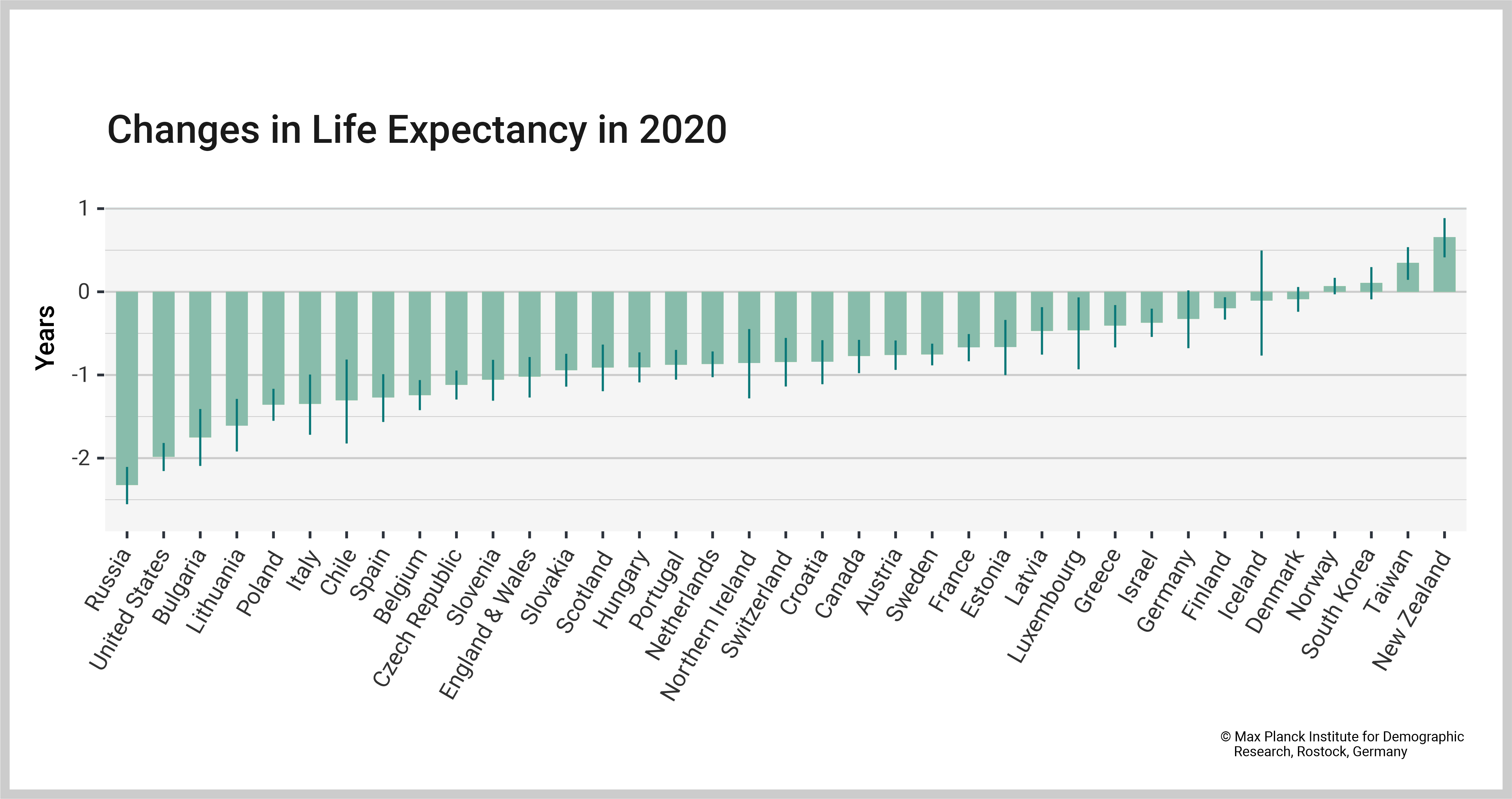 Income countries. Life expectancy.